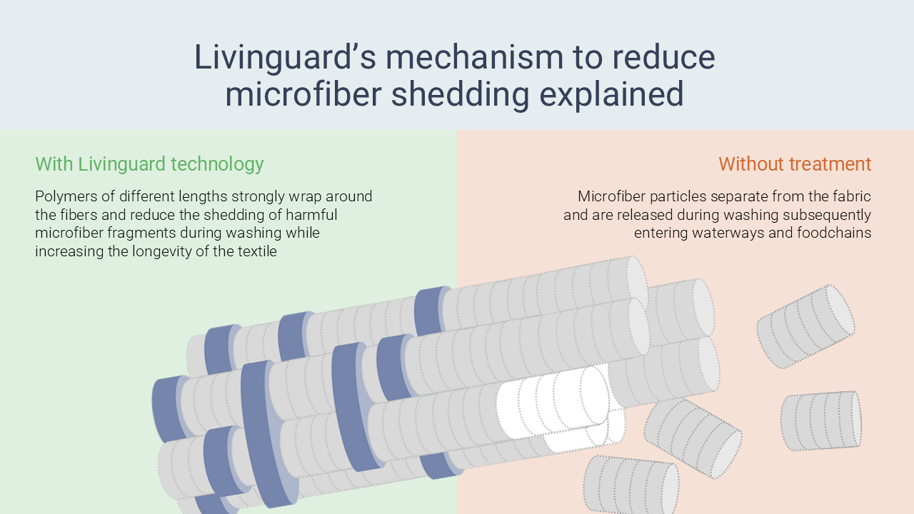23376324-livinguard-better-fresh-technol-1280x720
