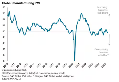 PMI-GLOBAL