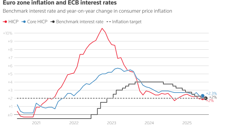 eurozone-inflation-china